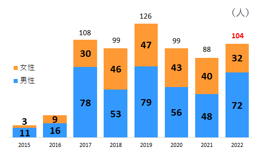 引用：岡山市公式サイト