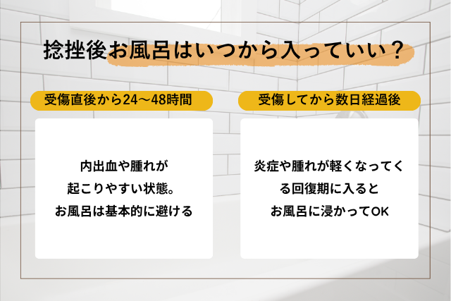 捻挫お風呂はいつから入っていい？