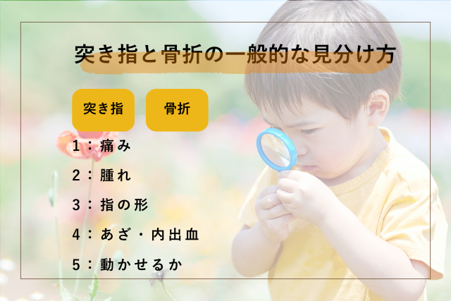 突き指と骨折の一般的な見分け方