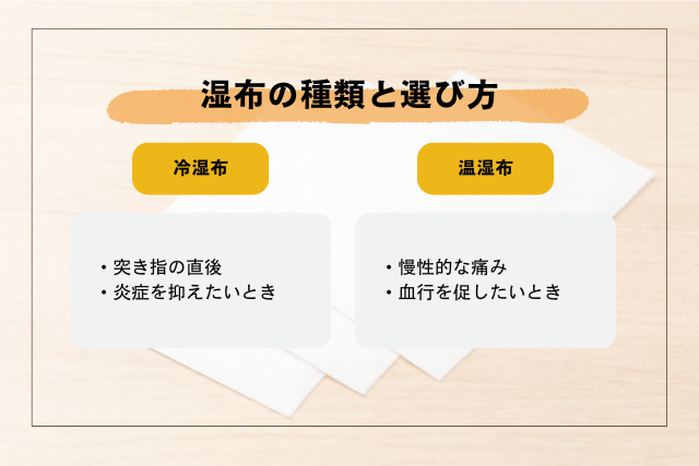 湿布の種類と選び方