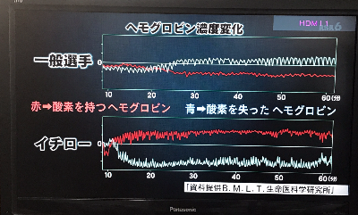 善通寺 丸亀 イチロー メディカルフィ
