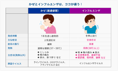 善通寺 丸亀 インフルエンザ予防接種 地